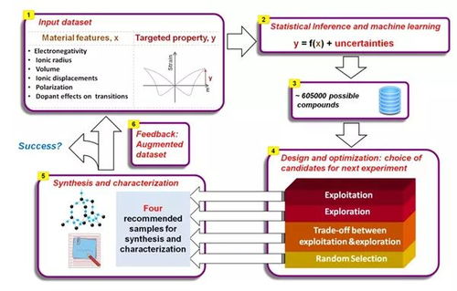 西交大以機器學習驅動新型壓電材料技術開發，革新材料科學前沿