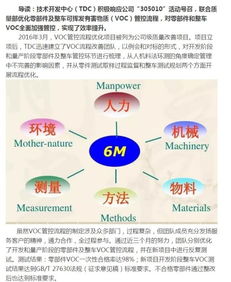 技術開發中心優化VOC管控流程，內蒙古鴻達新聞資訊