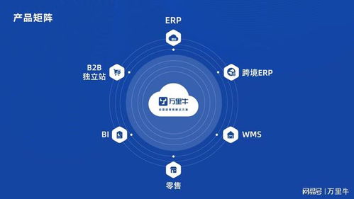 硬核科技企業(yè)萬里牛成功獲評杭州市高新技術(shù)研究開發(fā)中心